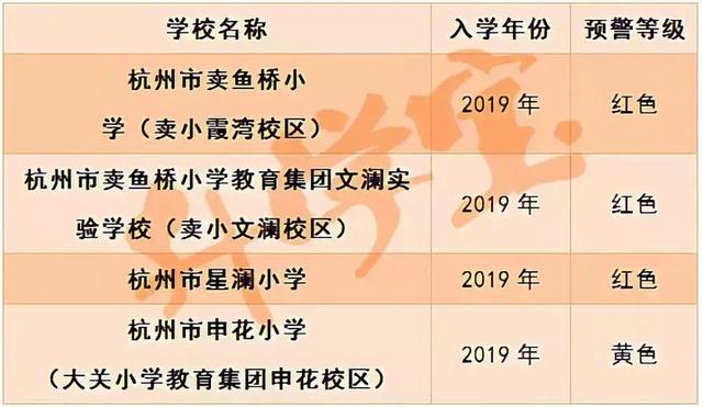 “红色预警”来袭，2019杭州这些小学招生要“爆表”了！