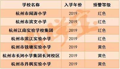 “红色预警”来袭，2019杭州这些小学招生要“爆表”了！
