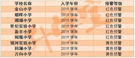 “红色预警”来袭，2019杭州这些小学招生要“爆表”了！