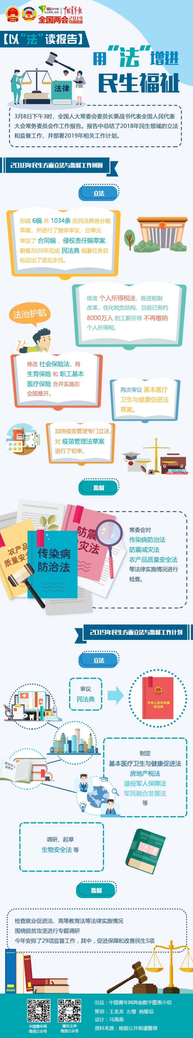 W020190309510233559707