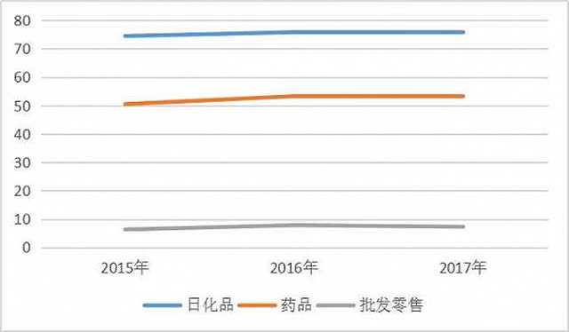 卖牙膏撑起盈利半边天，云南白药打算分红近21亿！