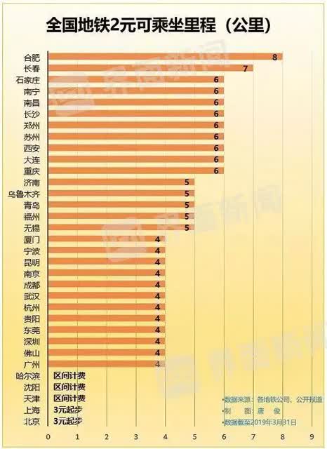 多城地铁涨价3