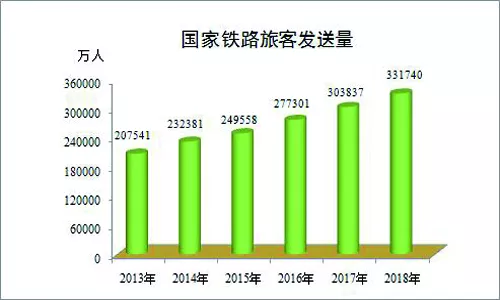铁路2018年最全数据发布,你关心的这里都有! 铁路2018年最全数据发布,你关心的这里都有!