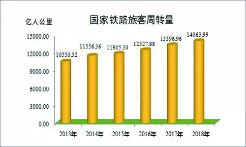铁路2018年最全数据发布,你关心的这里都有! 铁路2018年最全数据发布,你关心的这里都有!