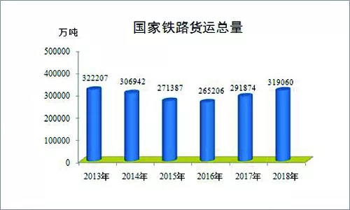 铁路2018年最全数据发布,你关心的这里都有! 铁路2018年最全数据发布,你关心的这里都有!