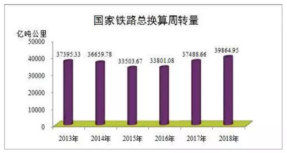 铁路2018年最全数据发布,你关心的这里都有! 铁路2018年最全数据发布,你关心的这里都有!