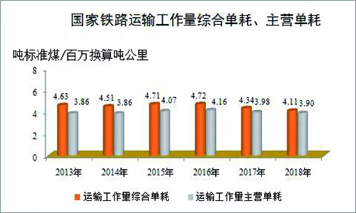 铁路2018年最全数据发布,你关心的这里都有! 铁路2018年最全数据发布,你关心的这里都有!