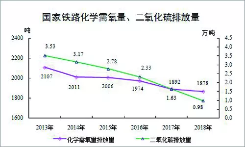 铁路2018年最全数据发布,你关心的这里都有! 铁路2018年最全数据发布,你关心的这里都有!