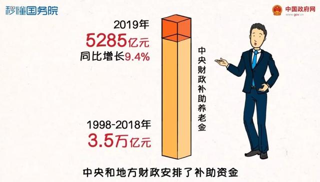 5月1日起降社保费率,60秒看懂对咱有啥影响