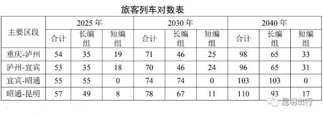 渝昆高铁环评公示，21个车站详情、设计运量等快看起3.jpg