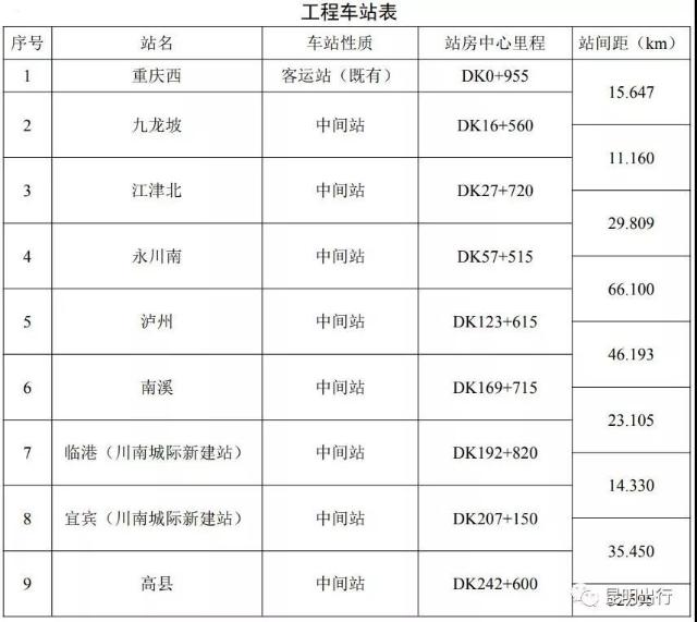 渝昆高铁环评公示，21个车站详情、设计运量等快看起4.jpg