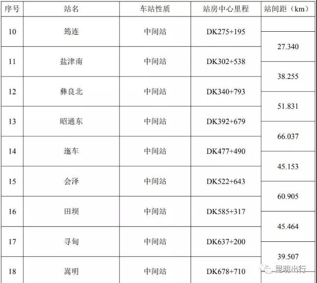 渝昆高铁环评公示，21个车站详情、设计运量等快看起5.jpg