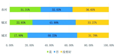 实现“幼有所育”破解二孩生育困境