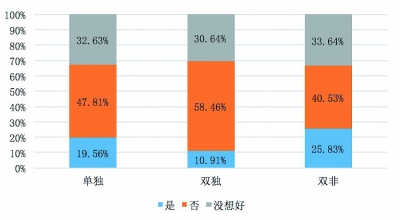实现“幼有所育”破解二孩生育困境
