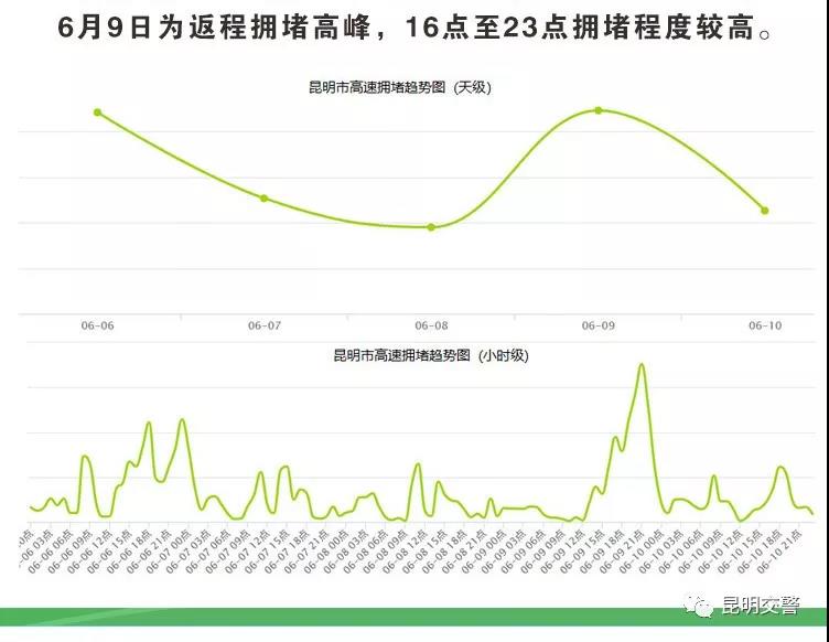 昆明交警发布避堵“宝典”1.jpg