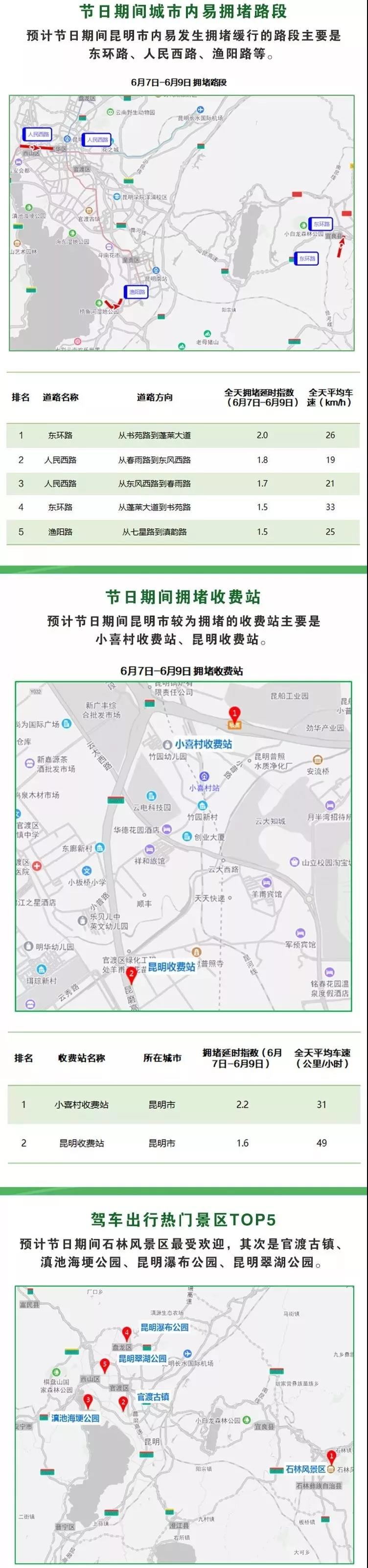 昆明交警发布避堵“宝典”3.jpg