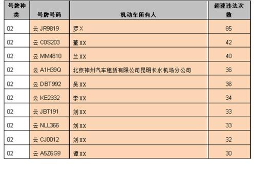 省交警总队曝光一批违法名单1.jpg