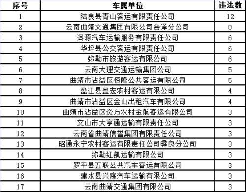 省交警总队曝光一批违法名单4.jpg