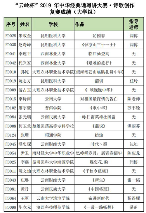 大学组晋级01