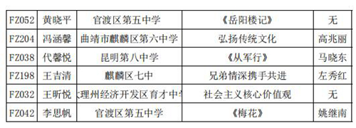 中学组决赛名单03