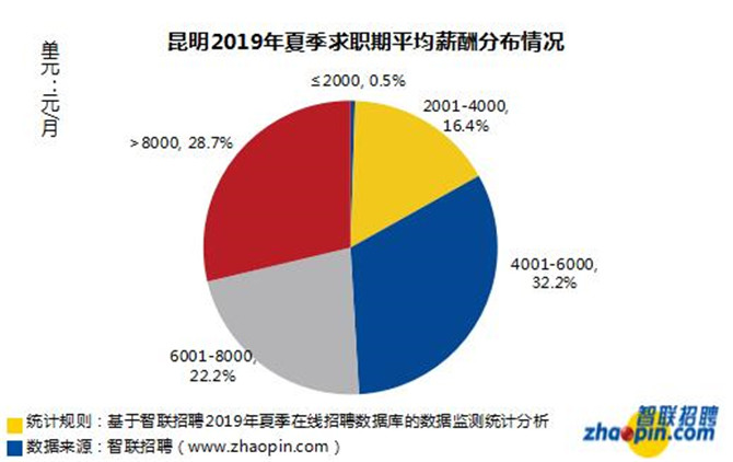 QQ截图20190703111332