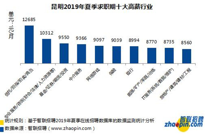 QQ截图20190703111344