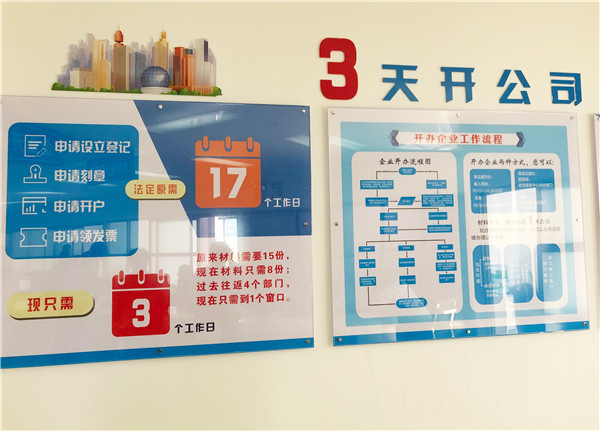 开办企业流程展示。 开办企业流程展示。