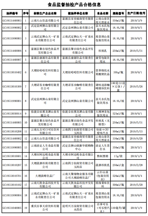 抽检产品合格信息1