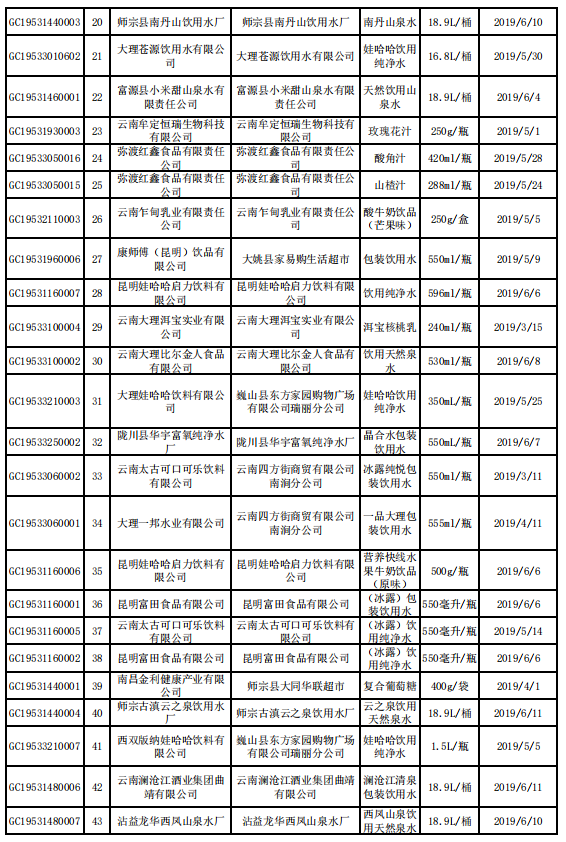 抽检产品合格信息2