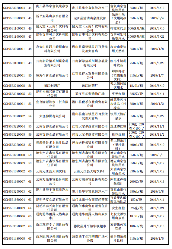 抽检产品合格信息3