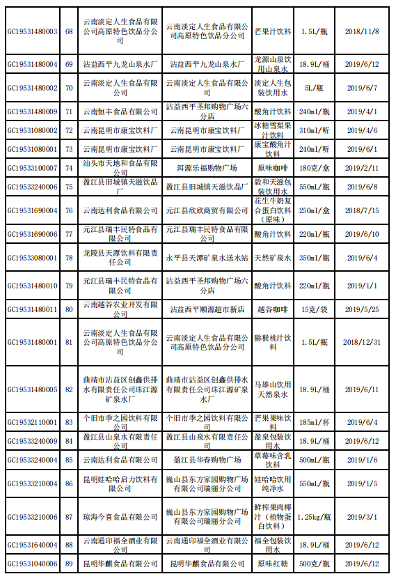 抽检产品合格信息4