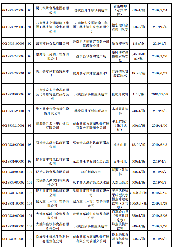 抽检产品合格信息5