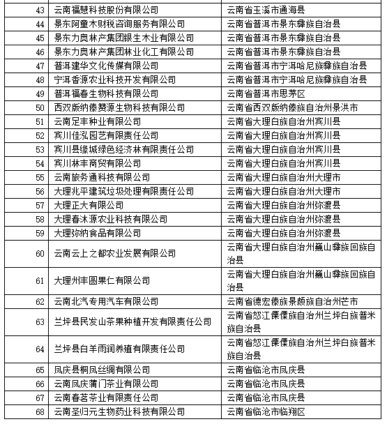 科技名单2 (1)