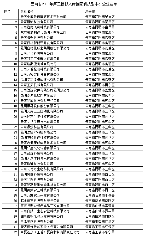 科技名单2 (2)