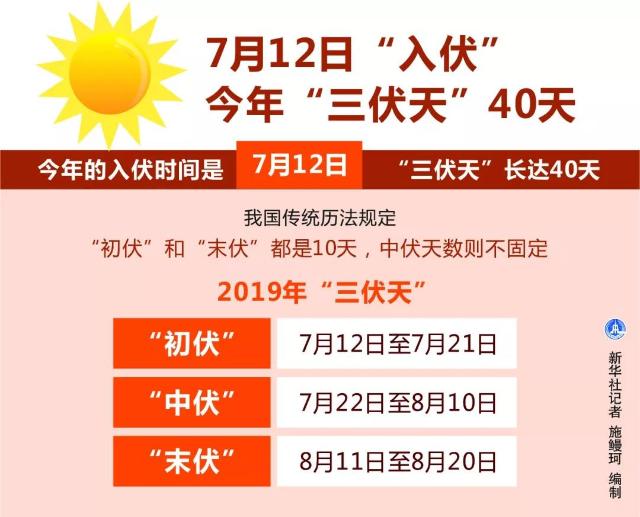 入伏