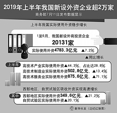 解码中国经济的动力之源——三个视角看下半年经济走势