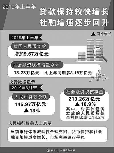 解码中国经济的动力之源——三个视角看下半年经济走势