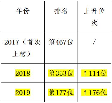 QQ截图20190722160121