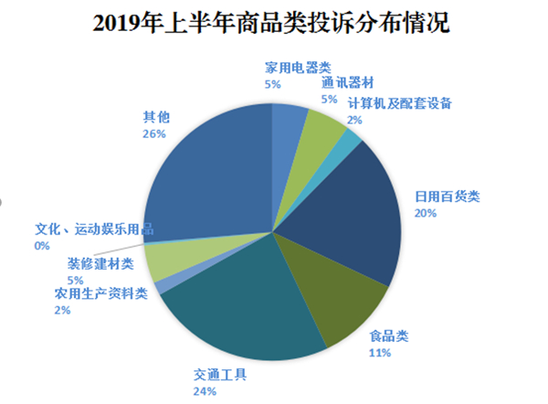 QQ截图20190728122940