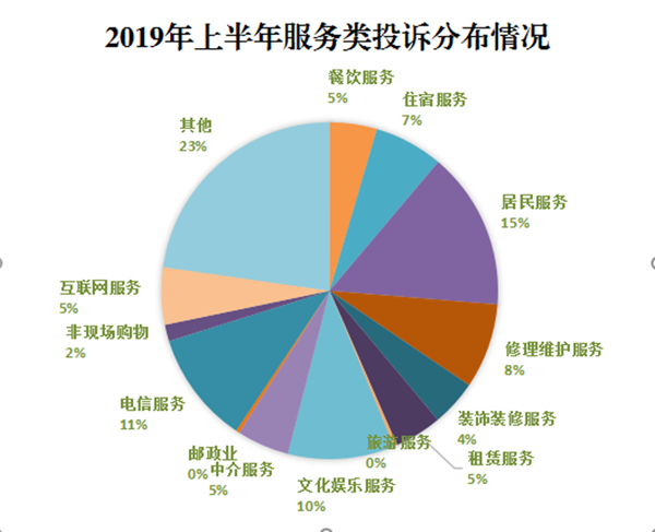 QQ截图20190728123007