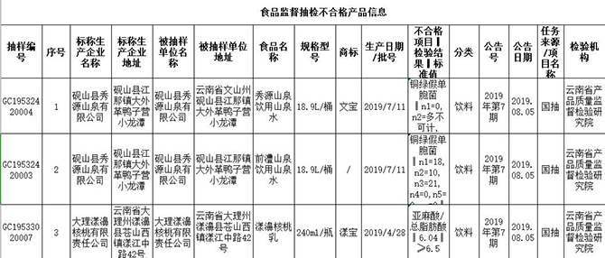 不合格