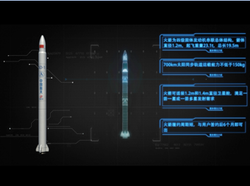 平均年龄31岁!这支年轻队伍的商业航天梦,刚刚开始