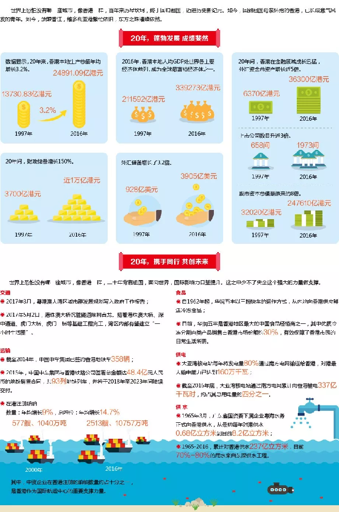 这才是我们同心建设的香港，这才是广大香港青年的模样！