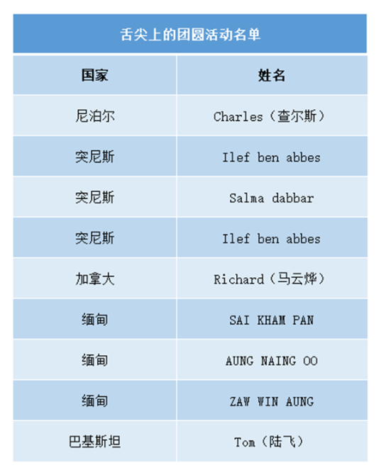 2 此次参加活动的外国友人名单 2 此次参加活动的外国友人名单