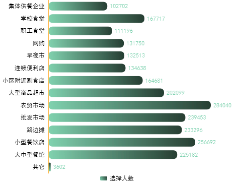 chart_bar_strip