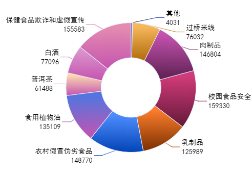 chart_pie_torus