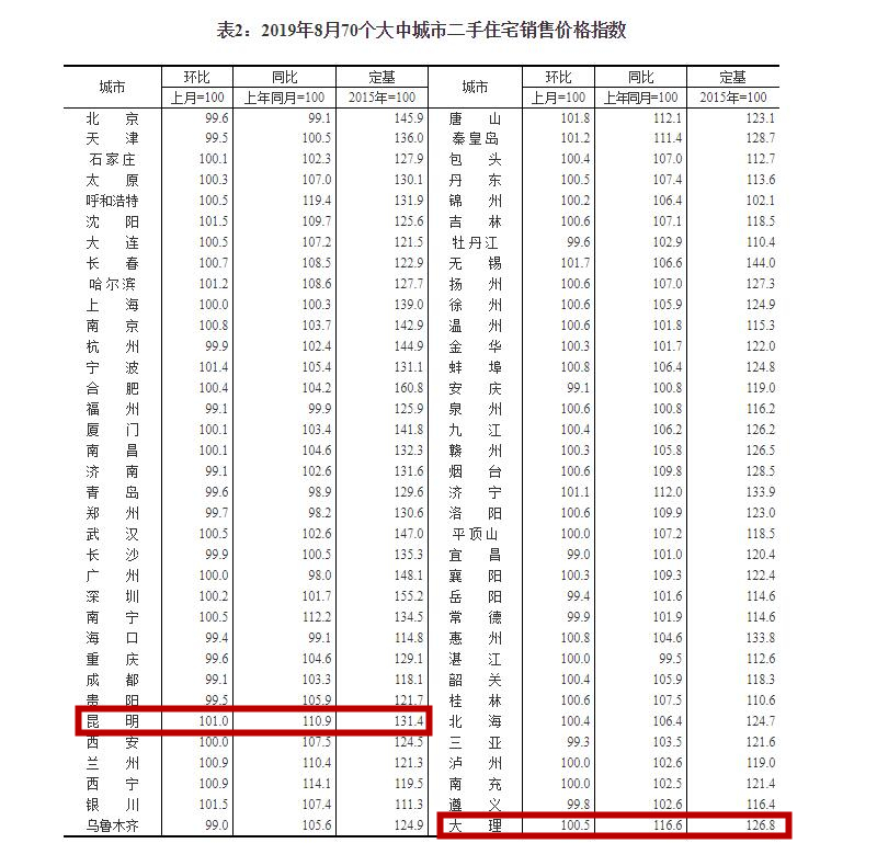 房价