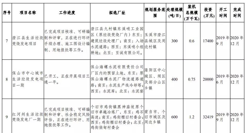 云南拟建32座垃圾焚烧发电厂3.jpg