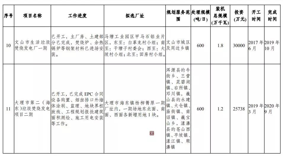 云南拟建32座垃圾焚烧发电厂4.jpg