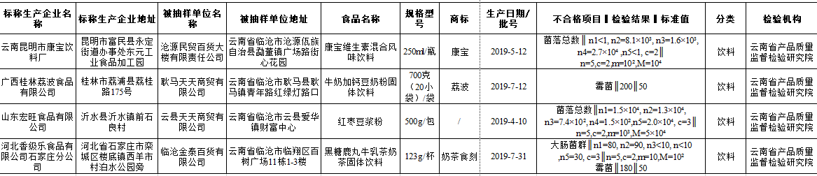 云南这些食品不合格2.png